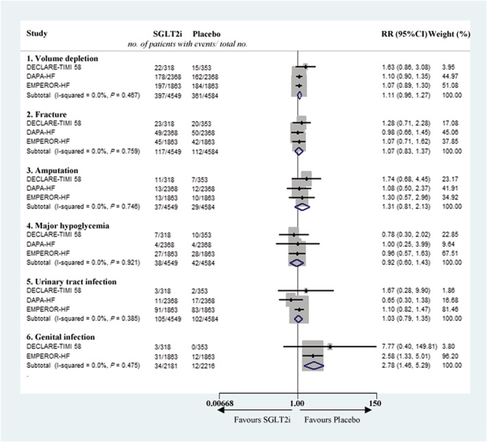 Cancer Research 2021 — epigenetic mechanisms and LSD1 involvement in BRAF-mutant colorectal models (representative figure from group publications).