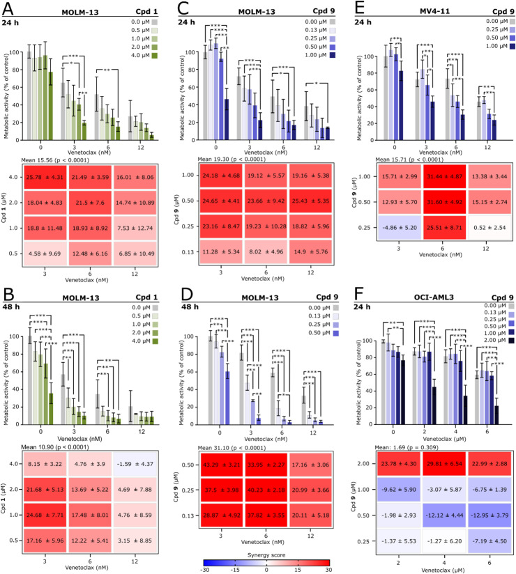 Pharmacology & Nanomedicine research